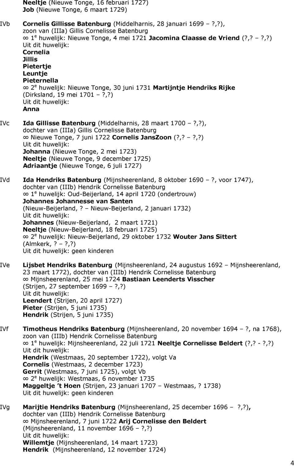 ,?), dochter van (IIIa) Gillis Cornelisse Batenburg Nieuwe Tonge, 7 juni 1722 Cornelis JansZoon (?,??,?) Johanna (Nieuwe Tonge, 2 mei 1723) Neeltje (Nieuwe Tonge, 9 december 1725) Adriaantje (Nieuwe Tonge, 6 juli 1727) IVd Ida Hendriks Batenburg (Mijnsheerenland, 8 oktober 1690?