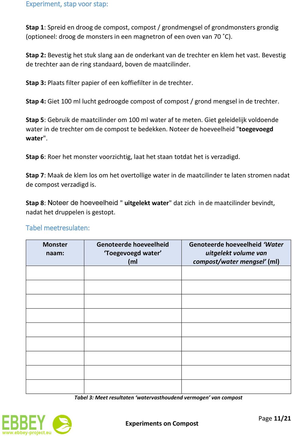 Stap 3: Plaats filter papier of een koffiefilter in de trechter. Stap 4: Giet 100 ml lucht gedroogde compost of compost / grond mengsel in de trechter.