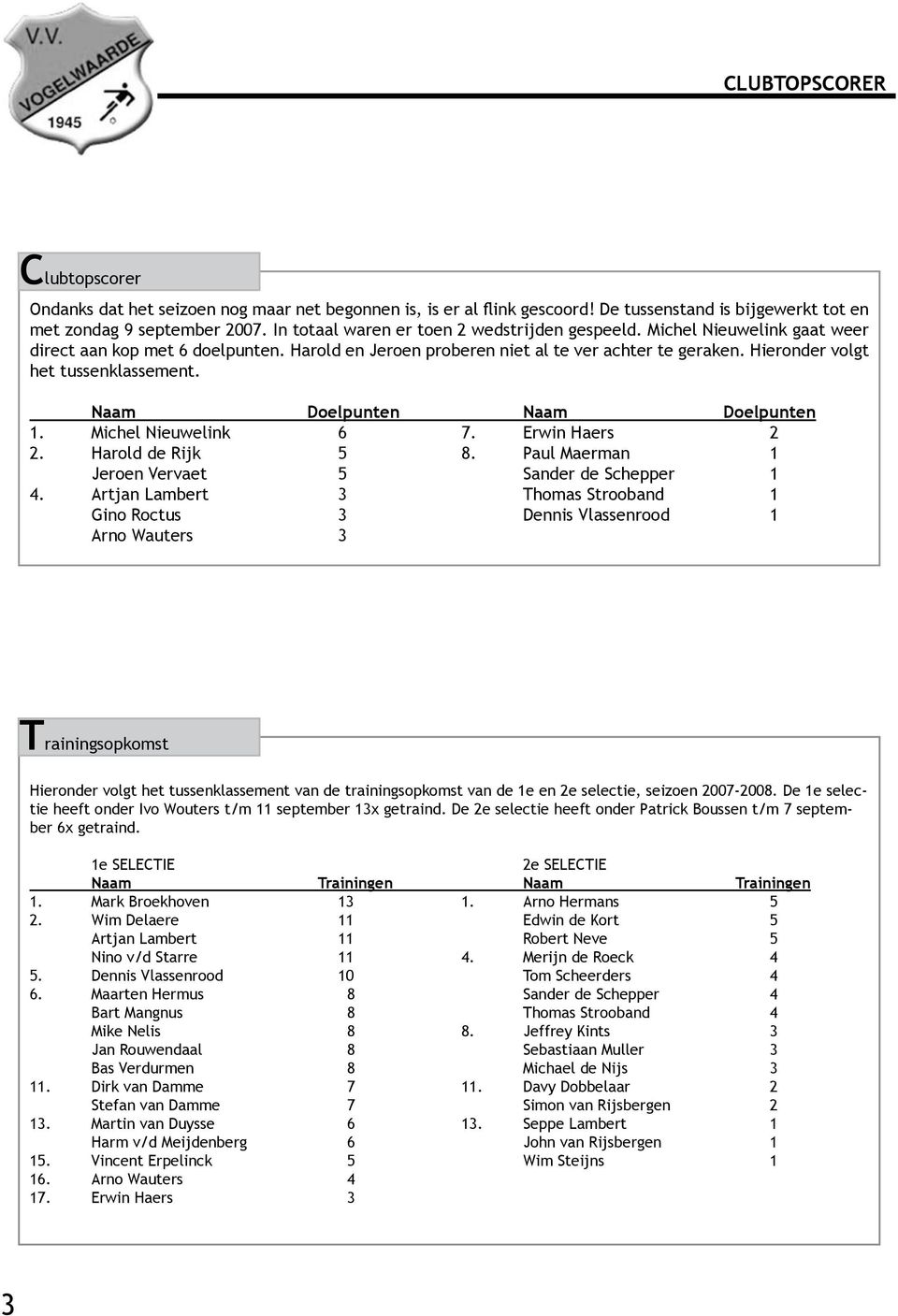 Hieronder volgt het tussenklassement. Naam Doelpunten Naam Doelpunten 1. Michel Nieuwelink 6 7. Erwin Haers 2 2. Harold de Rijk 5 8. Paul Maerman 1 Jeroen Vervaet 5 Sander de Schepper 1 4.