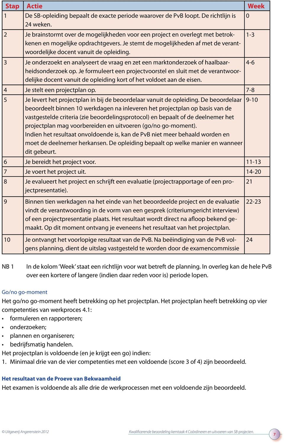 3 Je onderzoekt en analyseert de vraag en zet een marktonderzoek of haalbaarheidsonderzoek 4-6 op.