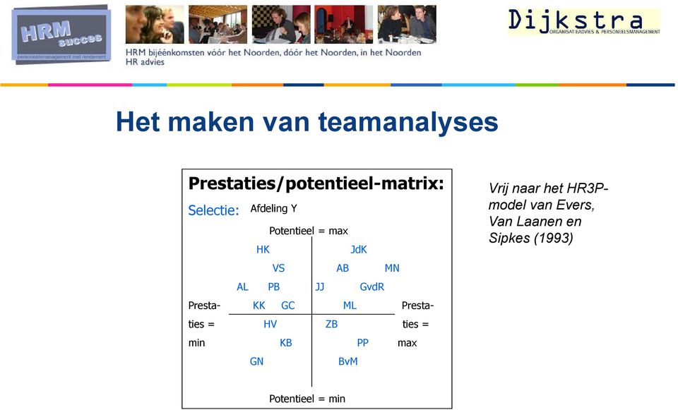 KK GC ML Prestaties = HV ZB ties = min KB PP max GN BvM Vrij naar