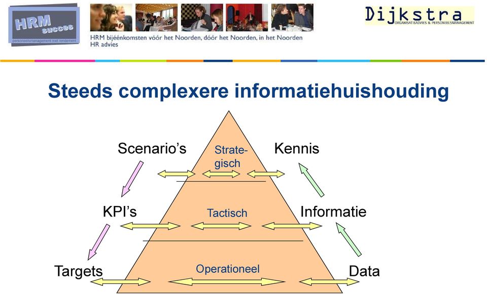 s Strategisch Kennis KPI s