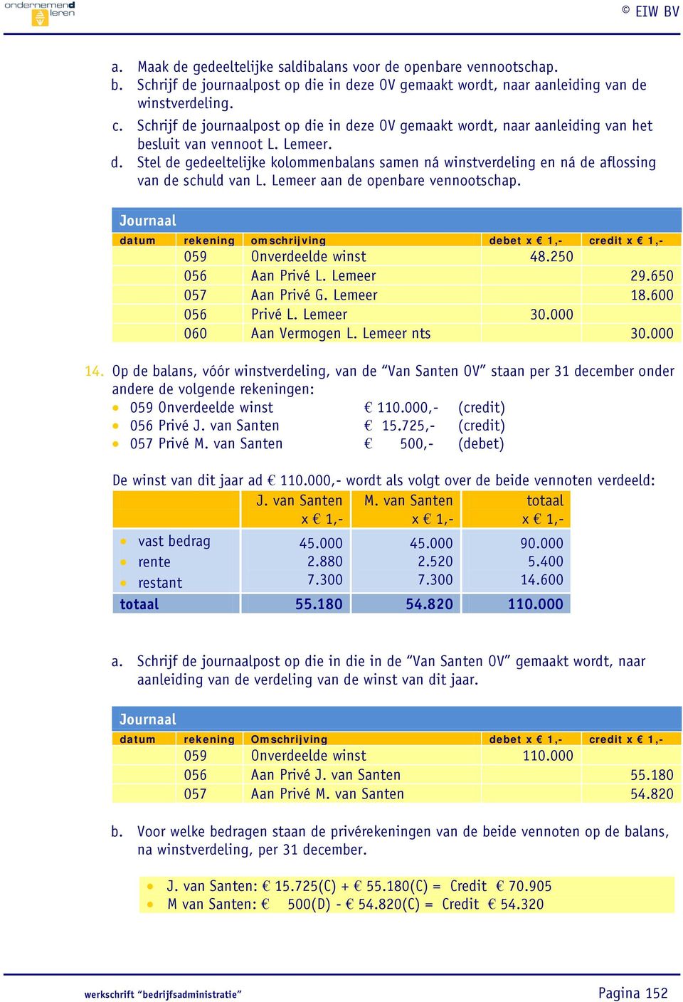 Lemeer aan de openbare vennootschap. Journaal datum rekening omschrijving debet x 1,- credit x 1,- 059 Onverdeelde winst 48.250 056 Aan Privé L. Lemeer 29.650 057 Aan Privé G. Lemeer 18.