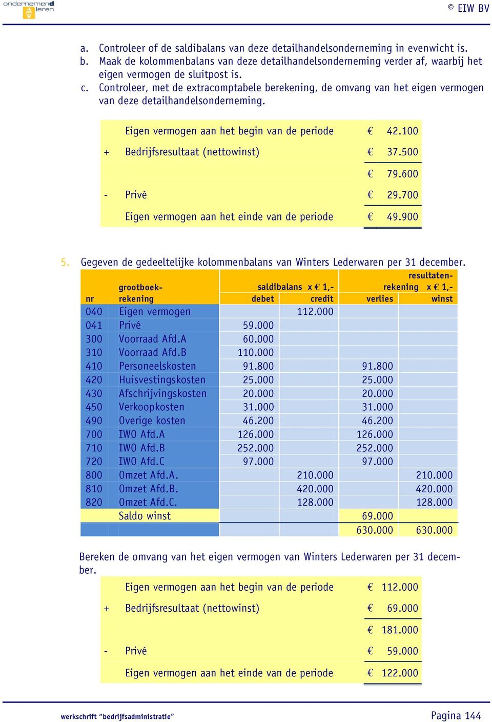 100 + Bedrijfsresultaat (nettowinst) 37.500 79.600 - Privé 29.700 Eigen vermogen aan het einde van de periode 49.900 5. Gegeven de gedeeltelijke kolommenbalans van Winters Lederwaren per 31 december.