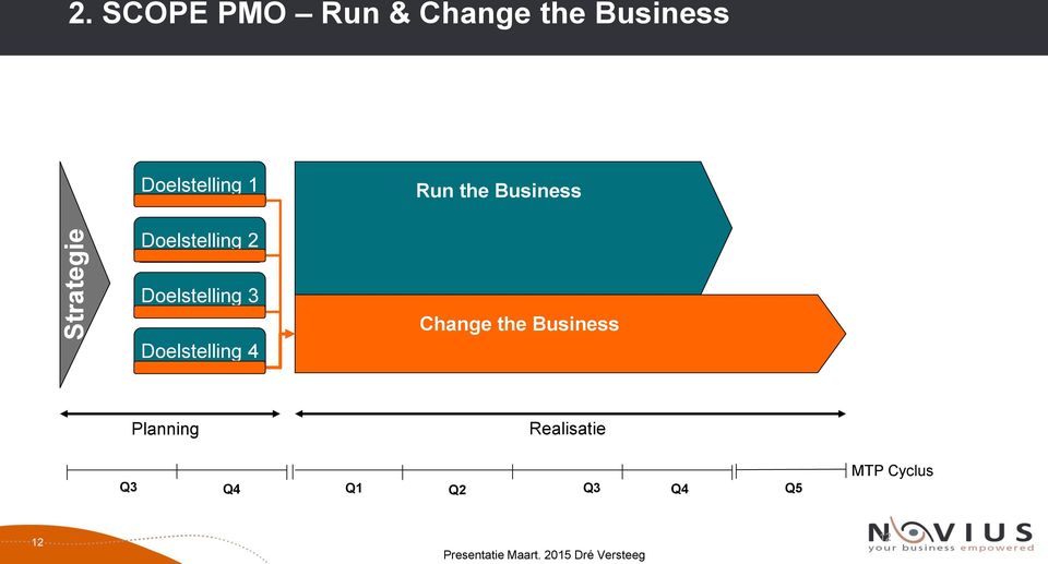 Run the Business Doelstelling 2 Doelstelling 3