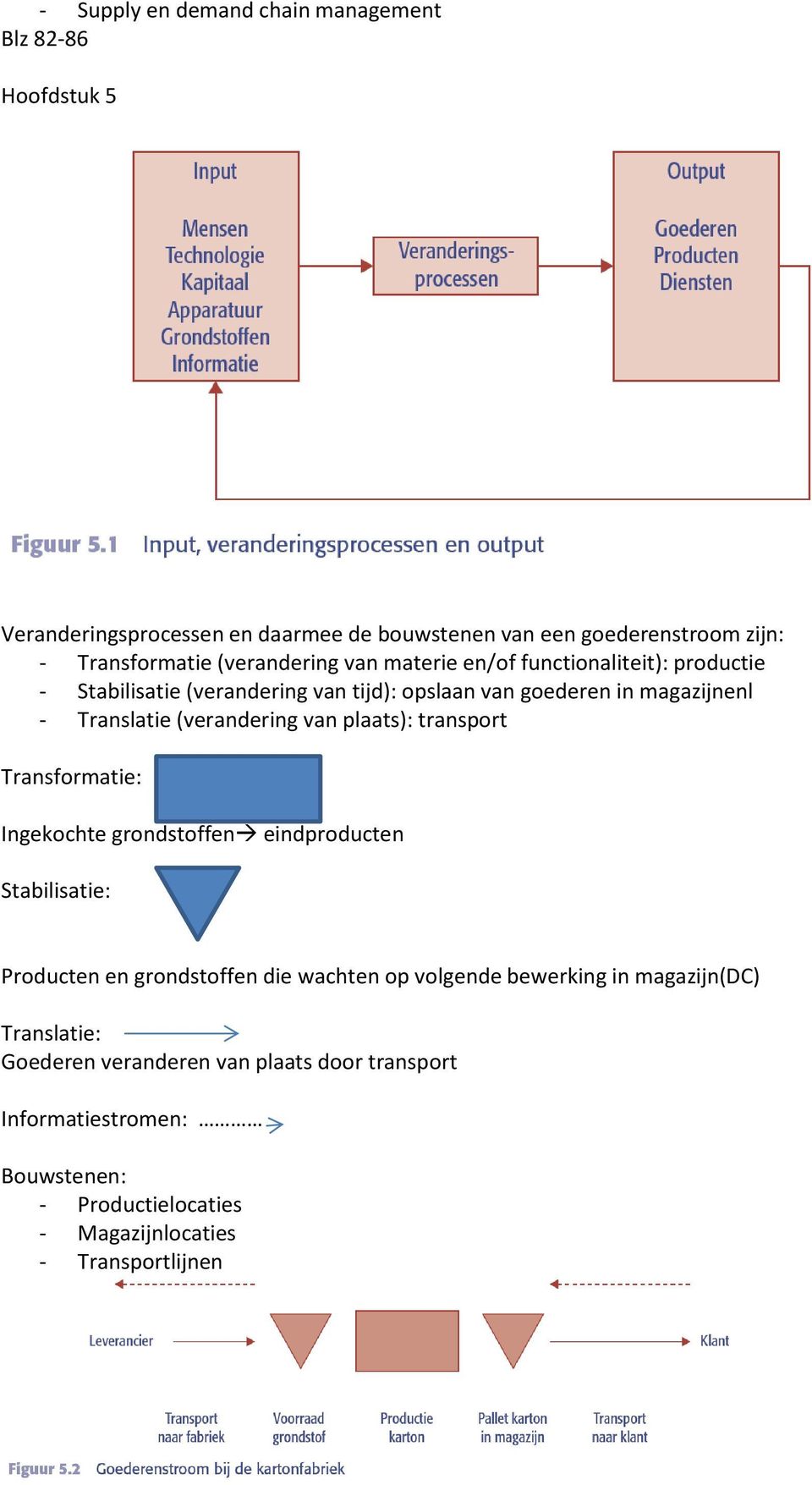 (verandering van plaats): transport Transformatie: Ingekochte grondstoffen eindproducten Stabilisatie: Producten en grondstoffen die wachten op volgende