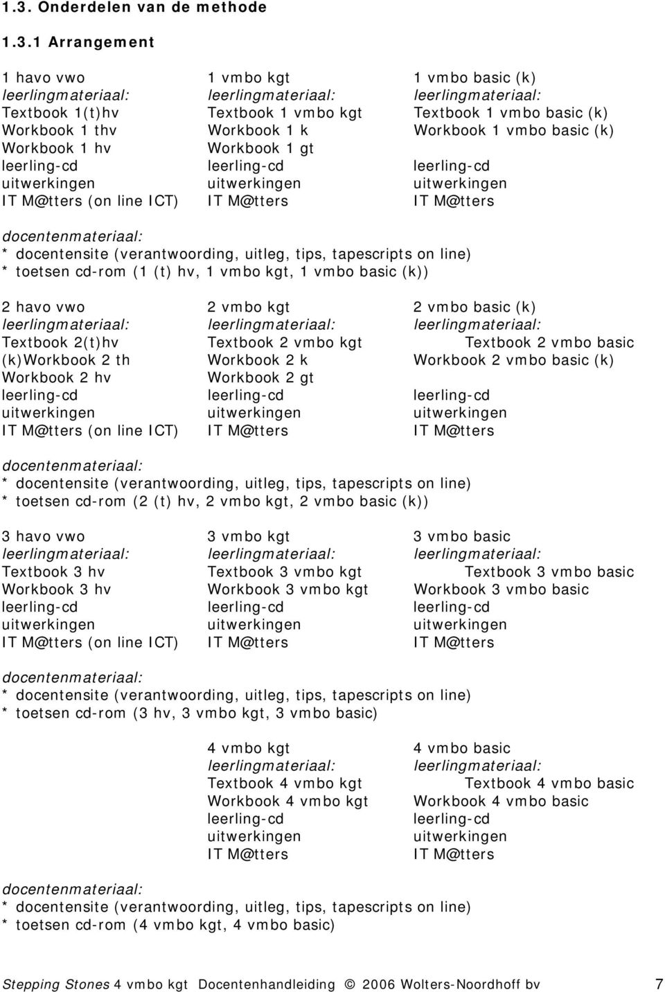 M@tters IT M@tters docentenmateriaal: * docentensite (verantwoording, uitleg, tips, tapescripts on line) * toetsen cd-rom (1 (t) hv, 1 vmbo kgt, 1 vmbo basic (k)) 2 havo vwo 2 vmbo kgt 2 vmbo basic