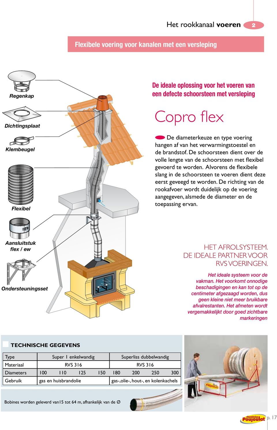 Alvorens de flexibele slang in de schoorsteen te voeren dient deze eerst geveegd te worden.