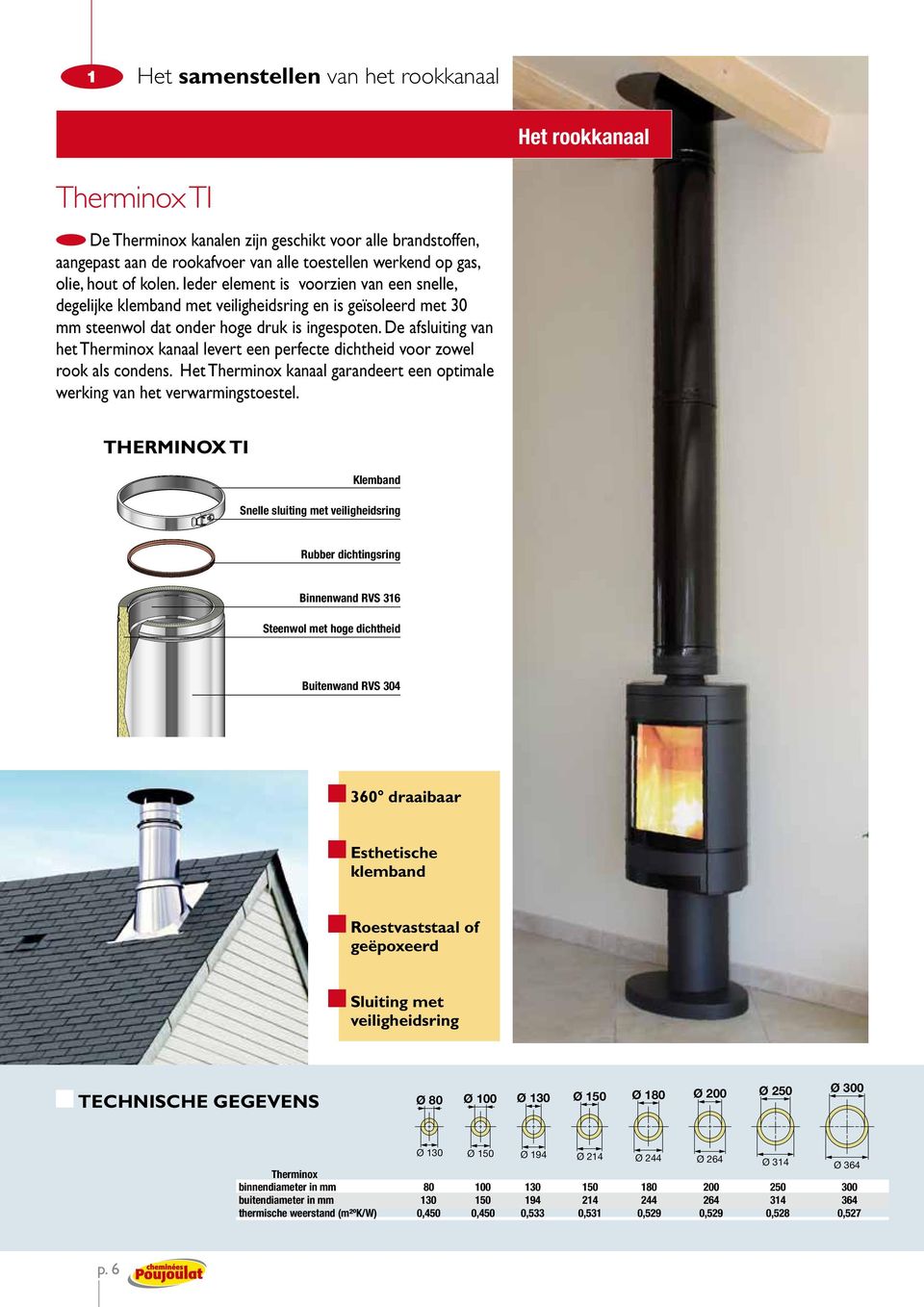 De afsluiting van het Therminox kanaal levert een perfecte dichtheid voor zowel rook als condens. Het Therminox kanaal garandeert een optimale werking van het verwarmingstoestel.