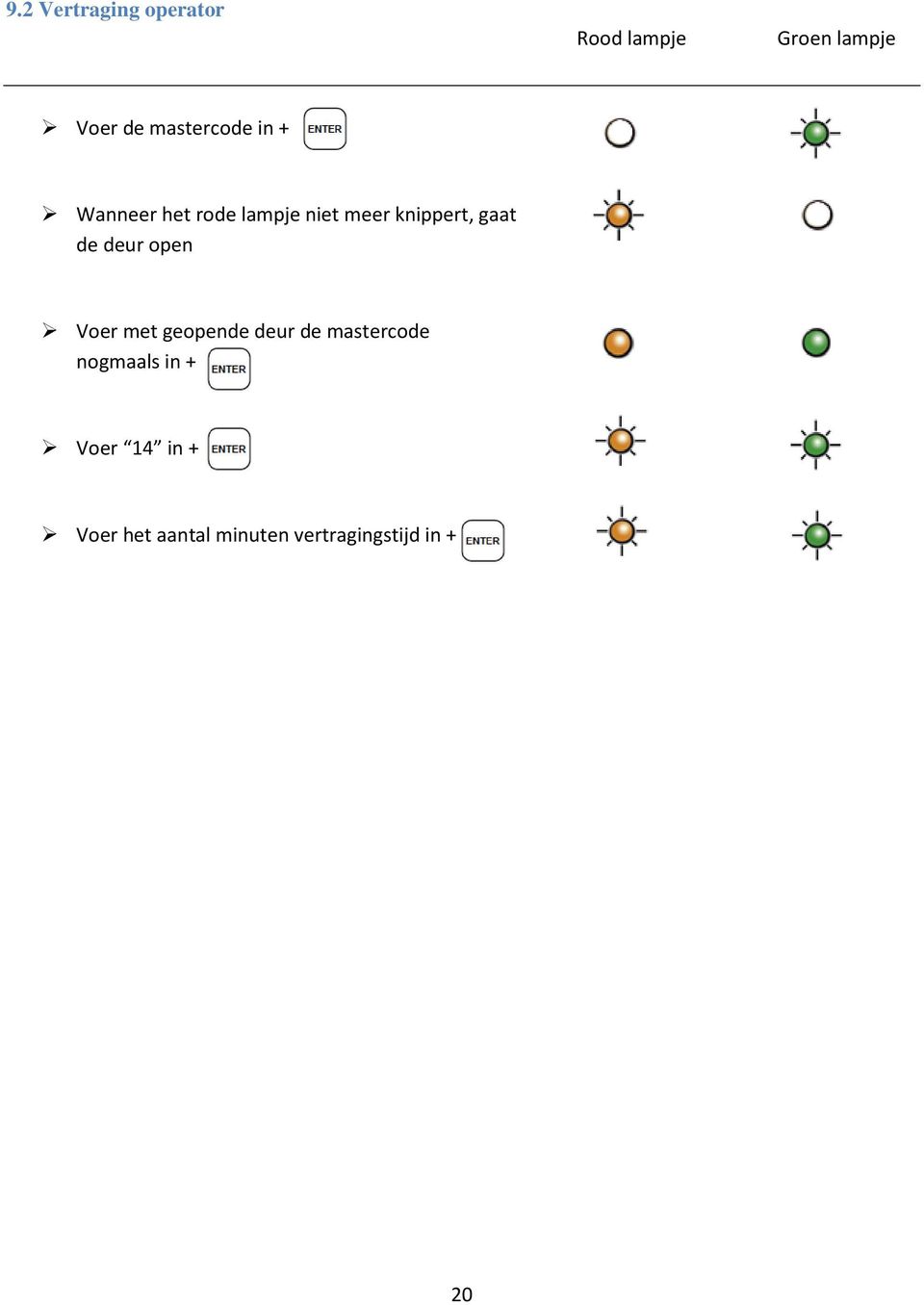 gaat de deur open Voer met geopende deur de mastercode