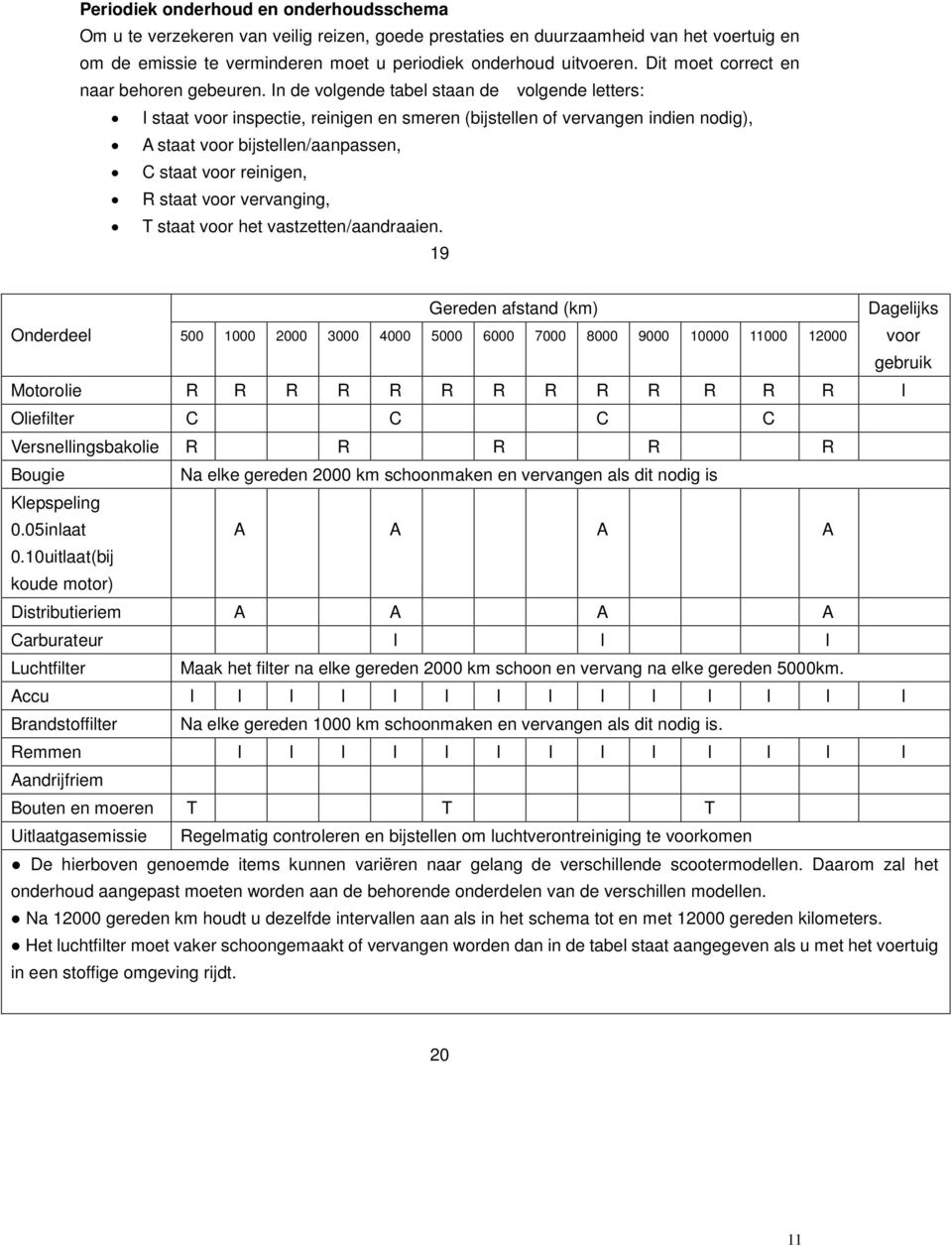 In de volgende tabel staan de volgende letters: I staat voor inspectie, reinigen en smeren (bijstellen of vervangen indien nodig), A staat voor bijstellen/aanpassen, C staat voor reinigen, R staat