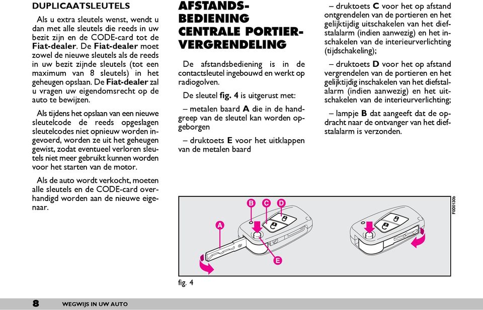 De Fiat-dealer zal u vragen uw eigendomsrecht op de auto te bewijzen.