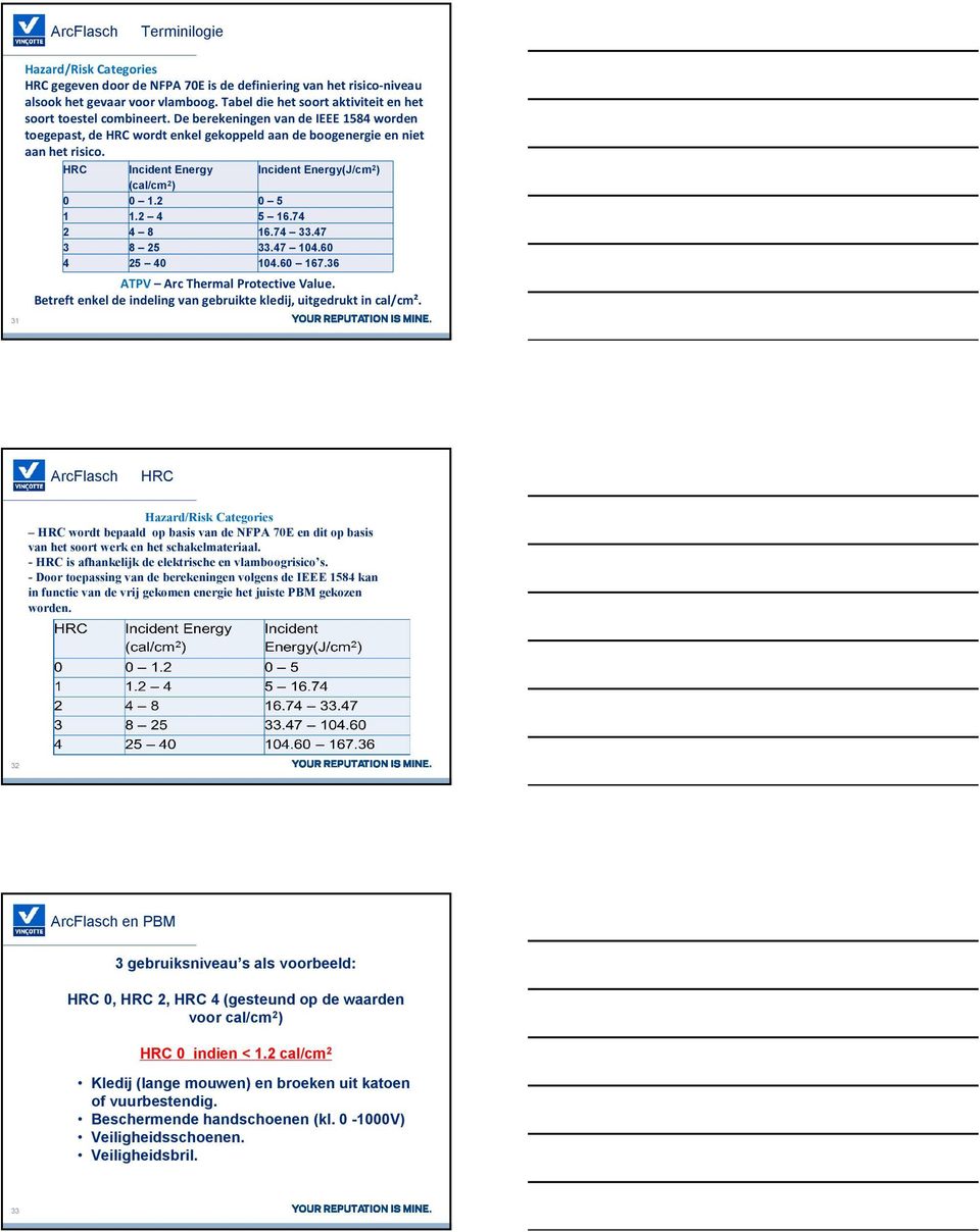 HRC Incident Energy Incident Energy(J/cm 2 ) (cal/cm 2 ) 0 0 1.2 0 5 1 1.2 4 5 16.74 2 4 8 16.74 33.47 3 8 25 33.47 104.60 4 25 40 104.60 167.36 ATPV Arc Thermal Protective Value.