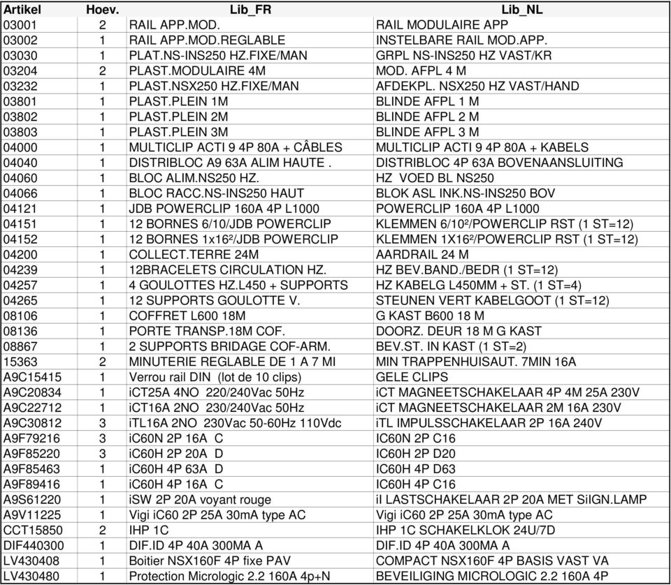 PLEIN 3M BLINDE AFPL 3 M 04000 1 MULTICLIP ACTI 9 4P 80A + CÂBLES MULTICLIP ACTI 9 4P 80A + KABELS 04040 1 DISTRIBLOC A9 63A ALIM HAUTE. DISTRIBLOC 4P 63A BOVENAANSLUITING 04060 1 BLOC ALIM.NS250 HZ.