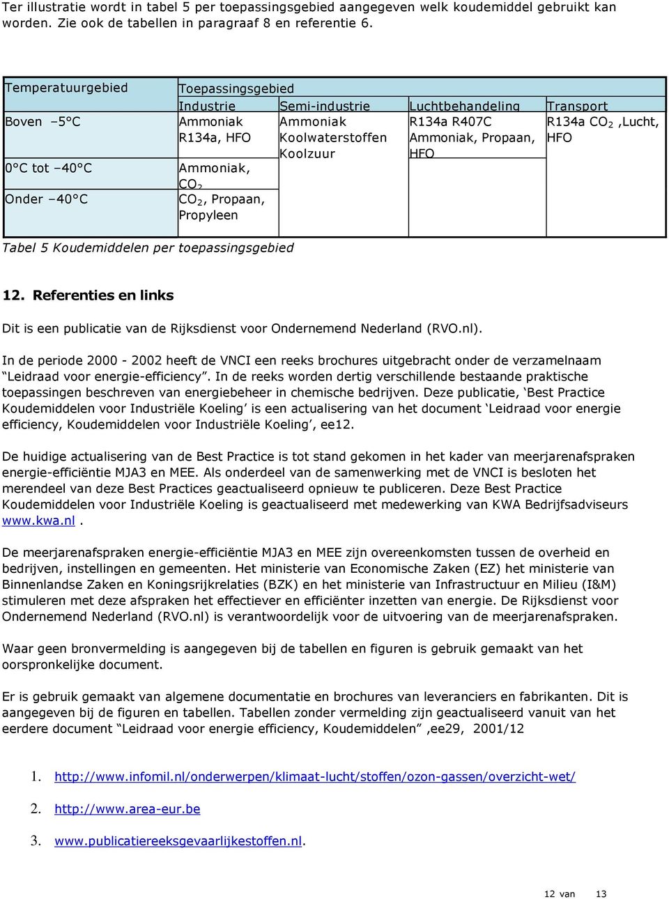 Transport Ammoniak R134a, HFO Ammoniak Koolwaterstoffen Koolzuur R134a R407C Ammoniak, Propaan, HFO R134a CO 2,Lucht, HFO 12.