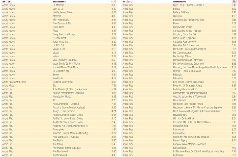 Hazes Mijn Kleine Meid 2:54 Andre Rieu Belcanto Suite Applaus Op Eind 2:35 Andre Hazes Non Pensara A Me 3:04 Andre Rieu Bolero 7:57 Andre Hazes Ouwe Heer 4:48 Andre Rieu Carnaval De Venise 3:56 Andre