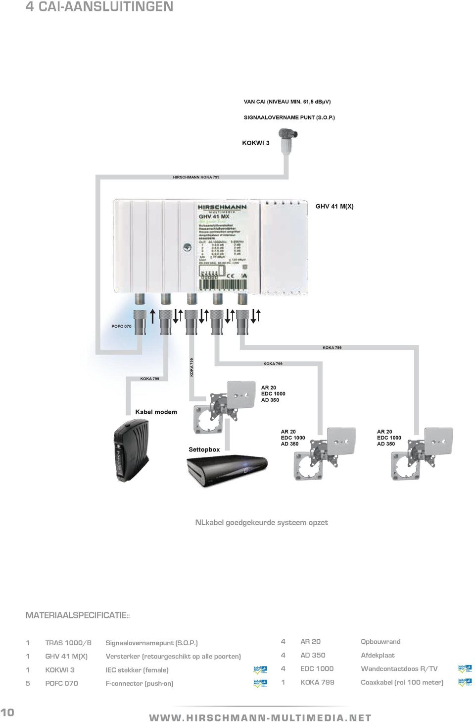 ) KOKWI 3 HIRSCHMANN GHV 41 M(X) POFC 070 Kabel modem Settopbox NLkabel goedgekeurde systeem opzet Materiaalspecificatie::