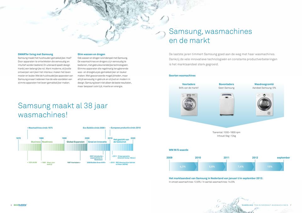 Met de huishoudelijke apparaten van Samsung ervaart iedereen hoe de vele voordelen van slimme apparaten het leven gemakkelijker maken.