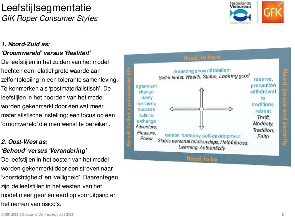 Te kenmerken als postmaterialistisch.