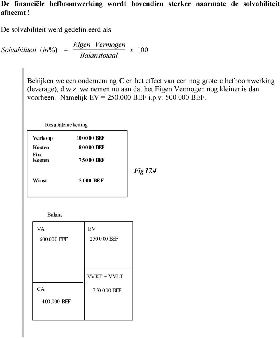 nog grotere hefboomwerking (leverage), d.w.z. we nemen nu aan dat het nog kleiner is dan voorheen. Namelijk = 250.000 BEF i.p.v. 500.