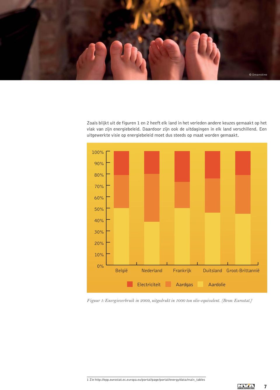 100% 90% 80% 70% 60% 50% 40% 30% 20% 10% 0% België Nederland Frankrijk Duitsland Groot-Brittannië Electriciteit Aardgas Aardolie Figuur 1: