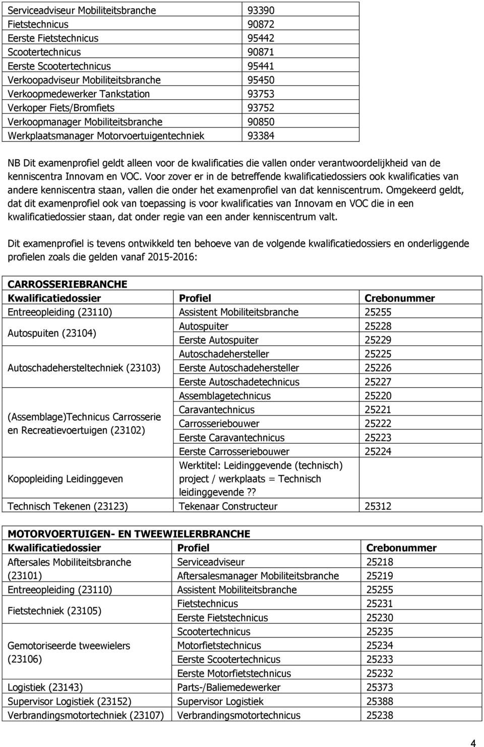 kwalificaties die vallen onder verantwoordelijkheid van de kenniscentra Innovam en VOC.