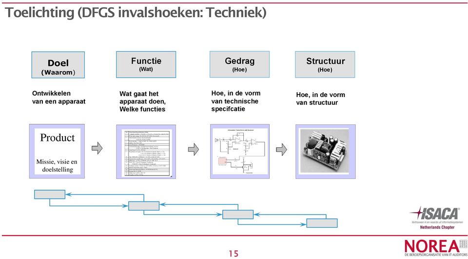 het apparaat doen, Welke functies Hoe, in de vorm van technische