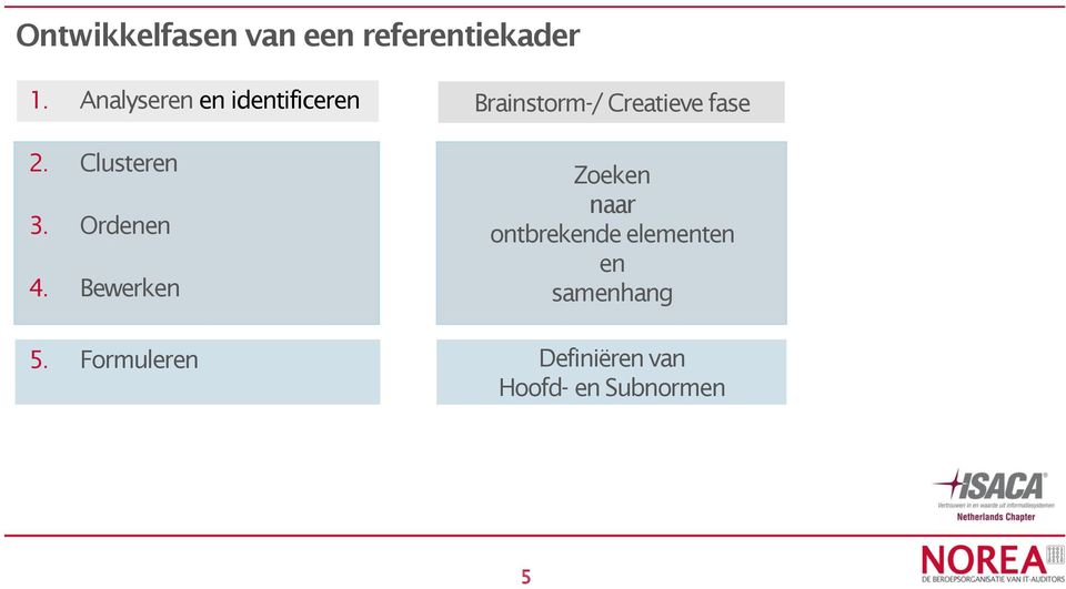 Bewerken 5.