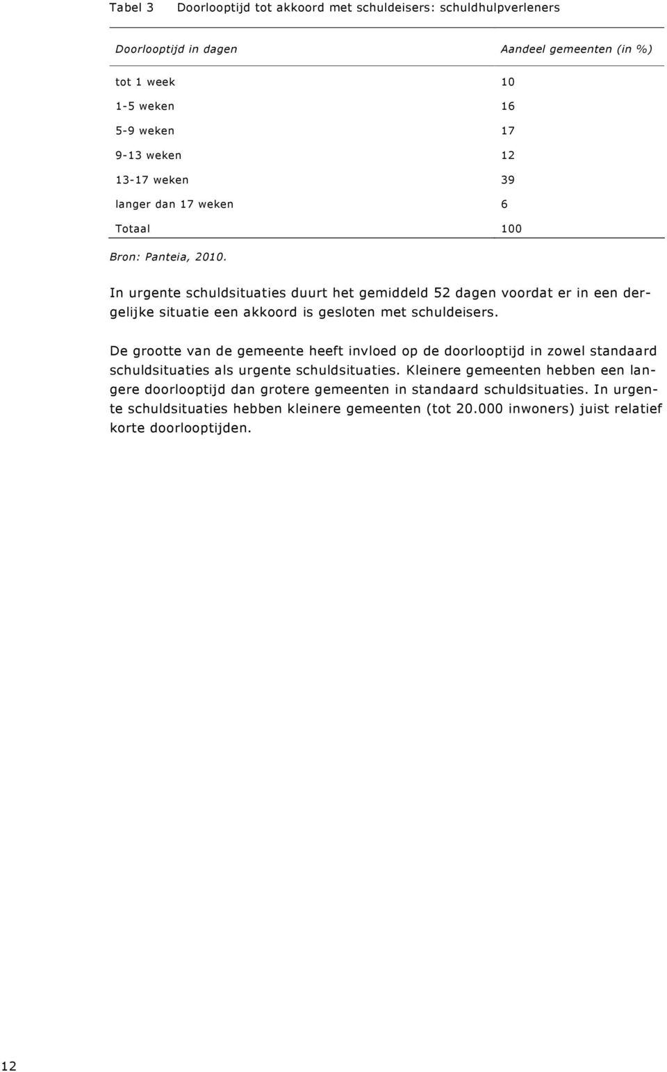 schuldeisers. De grootte van de gemeente heeft invloed op de doorlooptijd in zowel standaard schuldsituaties als urgente schuldsituaties.