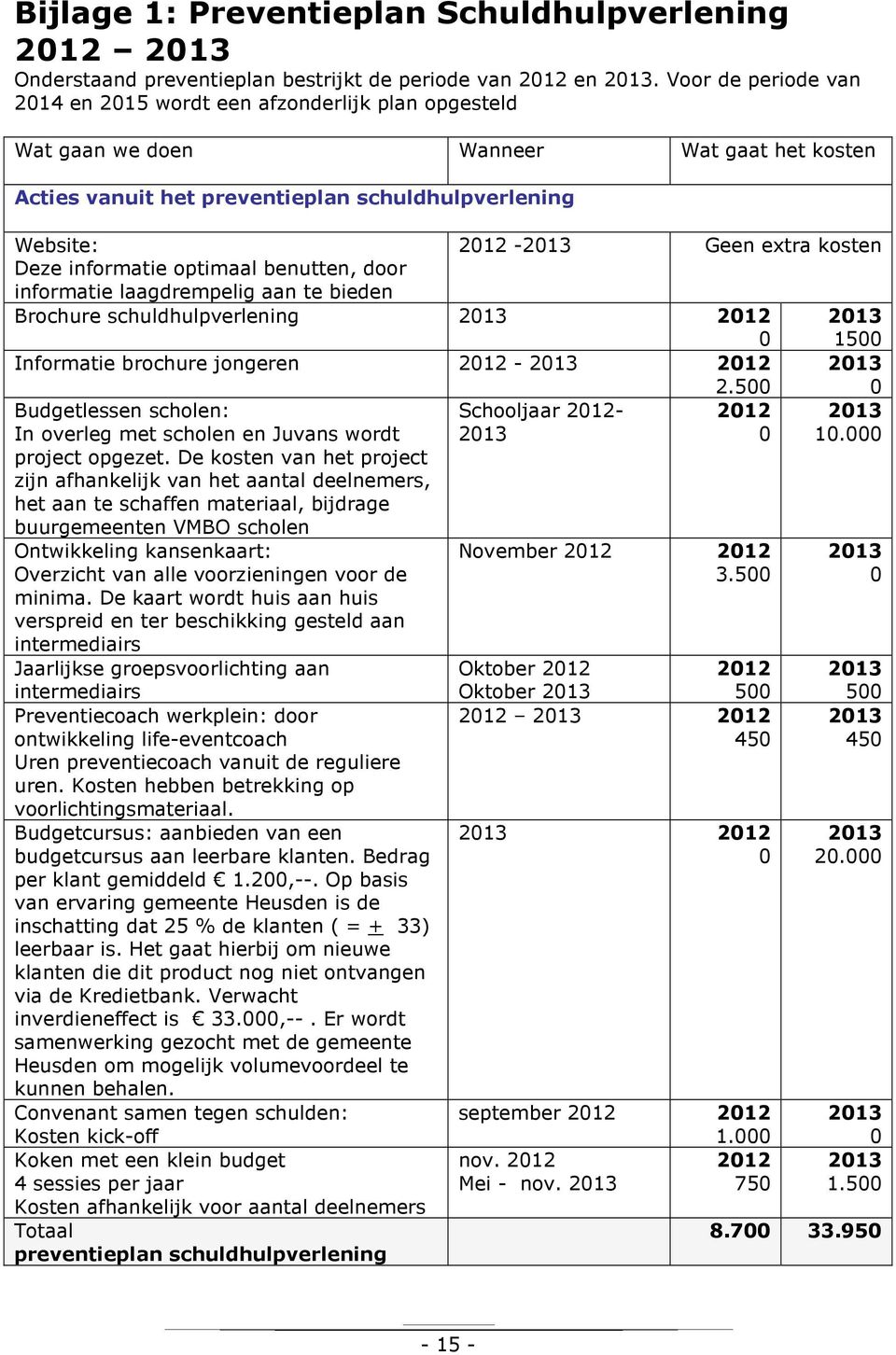 kosten Deze informatie optimaal benutten, door informatie laagdrempelig aan te bieden Brochure schuldhulpverlening 2012 0 1500 Informatie brochure jongeren 2012-2012 2.