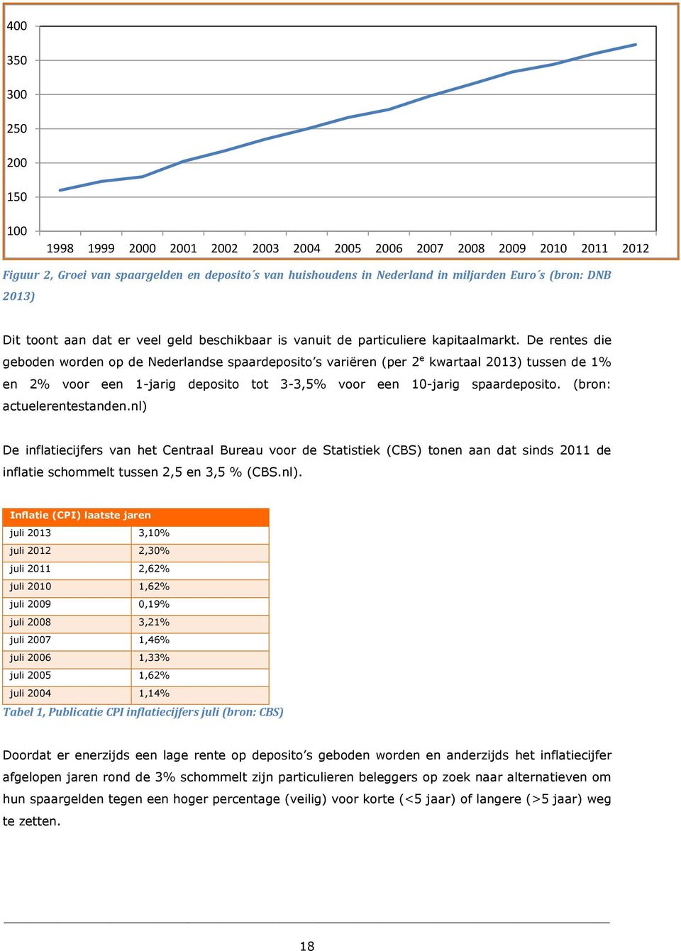 De rentes die geboden worden op de Nederlandse spaardeposito s variëren (per 2 e kwartaal 2013) tussen de 1% en 2% voor een 1-jarig deposito tot 3-3,5% voor een 10-jarig spaardeposito.