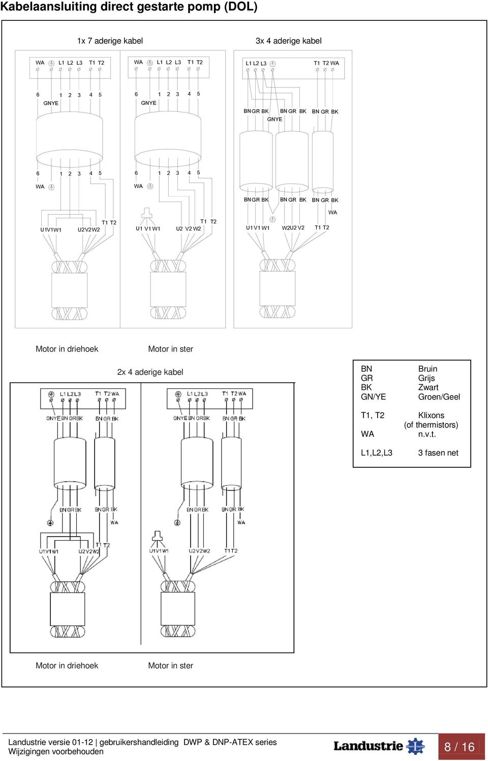 U1 V1 W1 T1 U2 V2 W2 T2 U1 V1 W1 W2U2 V2 T1 T2 Motor in driehoek Motor in ster 2x 4 aderige kabel BN GR BK GN/YE Bruin Grijs Zwart