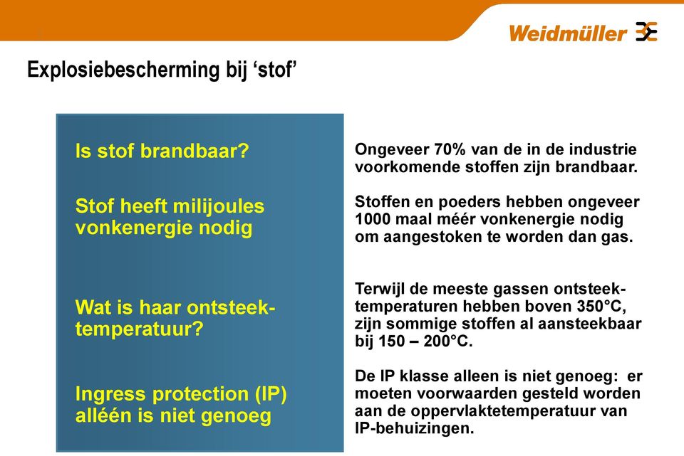 Stoffen en poeders hebben ongeveer 1000 maal méér vonkenergie nodig om aangestoken te worden dan gas. Wat is haar ontsteektemperatuur?