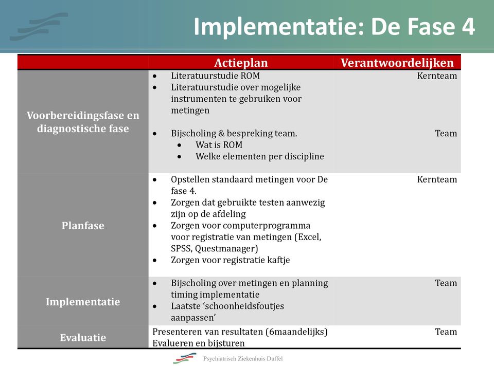 Zorgen dat gebruikte testen aanwezig zijn op de afdeling Zorgen voor computerprogramma voor registratie van metingen (Excel, SPSS, Questmanager) Zorgen voor registratie kaftje