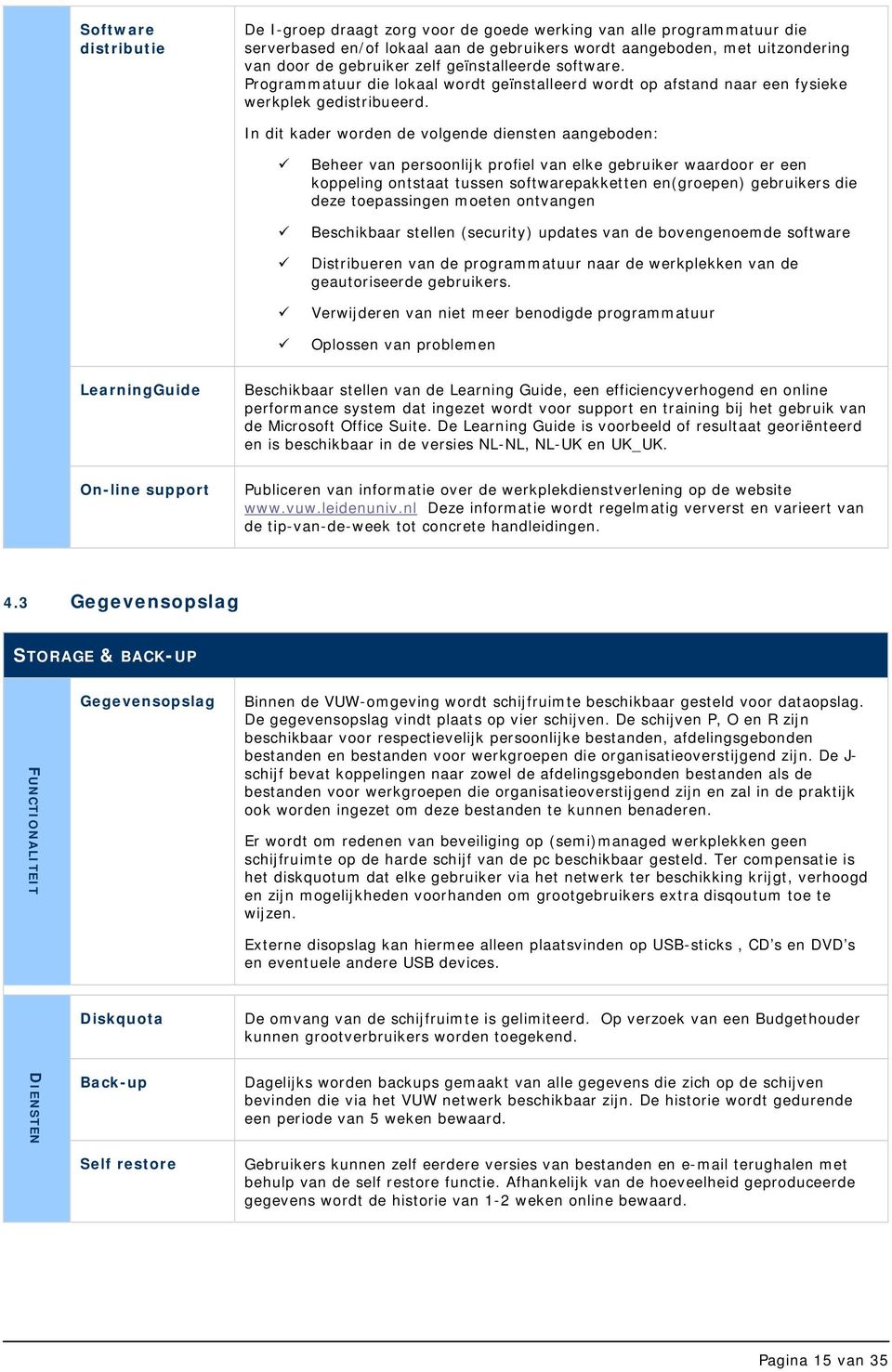 In dit kader worden de volgende diensten aangeboden: Beheer van persoonlijk profiel van elke gebruiker waardoor er een koppeling ontstaat tussen softwarepakketten en(groepen) gebruikers die deze