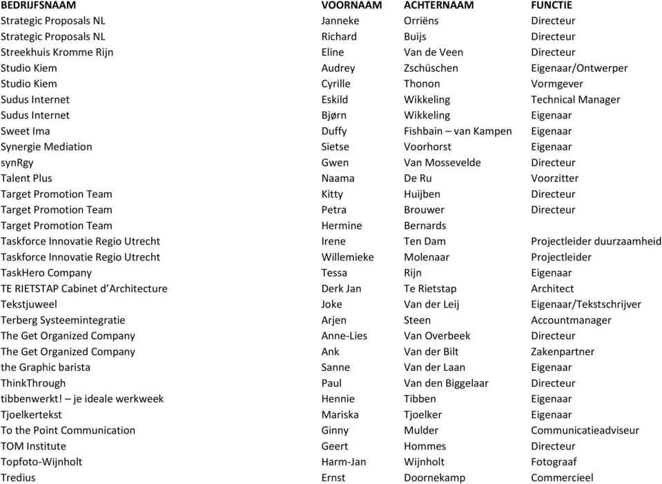 Voorhorst Eigenaar synrgy Gwen Van Mossevelde Directeur Talent Plus Naama De Ru Voorzitter Target Promotion Team Kitty Huijben Directeur Target Promotion Team Petra Brouwer Directeur Target Promotion