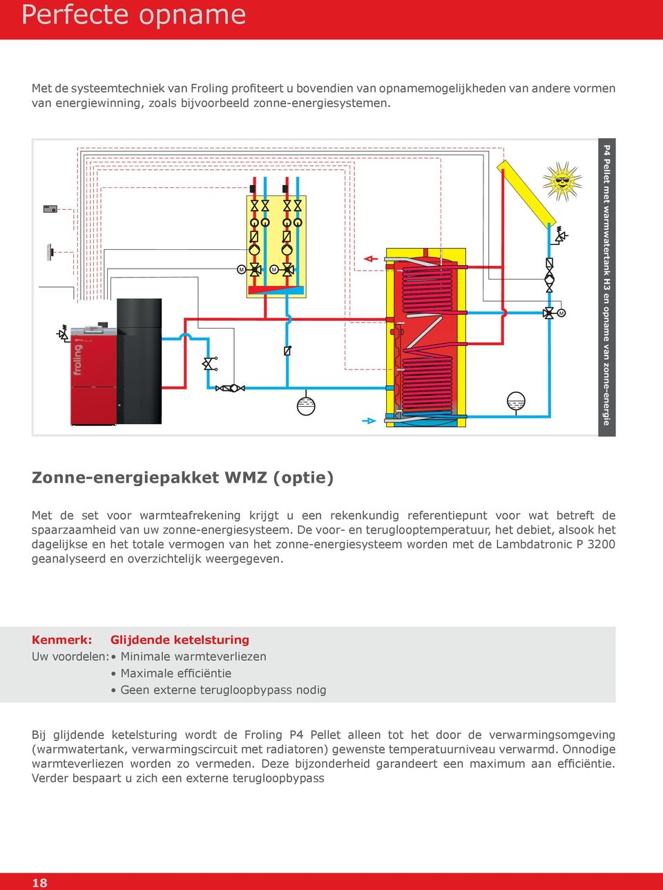 van uw zonne-energiesysteem.