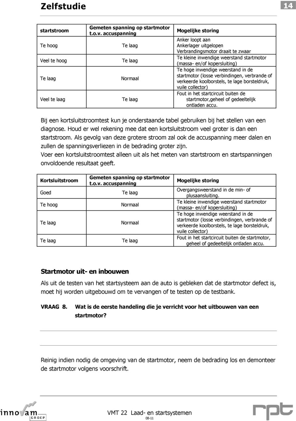 kopersluiting) Te hoge inwendige weerstand in de startmotor (losse verbindingen, verbrande of verkeerde koolborstels, te lage borsteldruk, vuile collector) Fout in het startcircuit buiten de