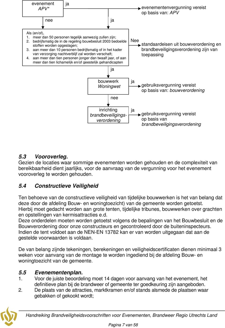 aan meer dan tien personen jonger dan twaalf jaar, of aan meer dan tien lichamelijk en/of geestelijk gehandicapten ja Nee standaardeisen uit bouwverordening en brandbeveiligingsverordening zijn van