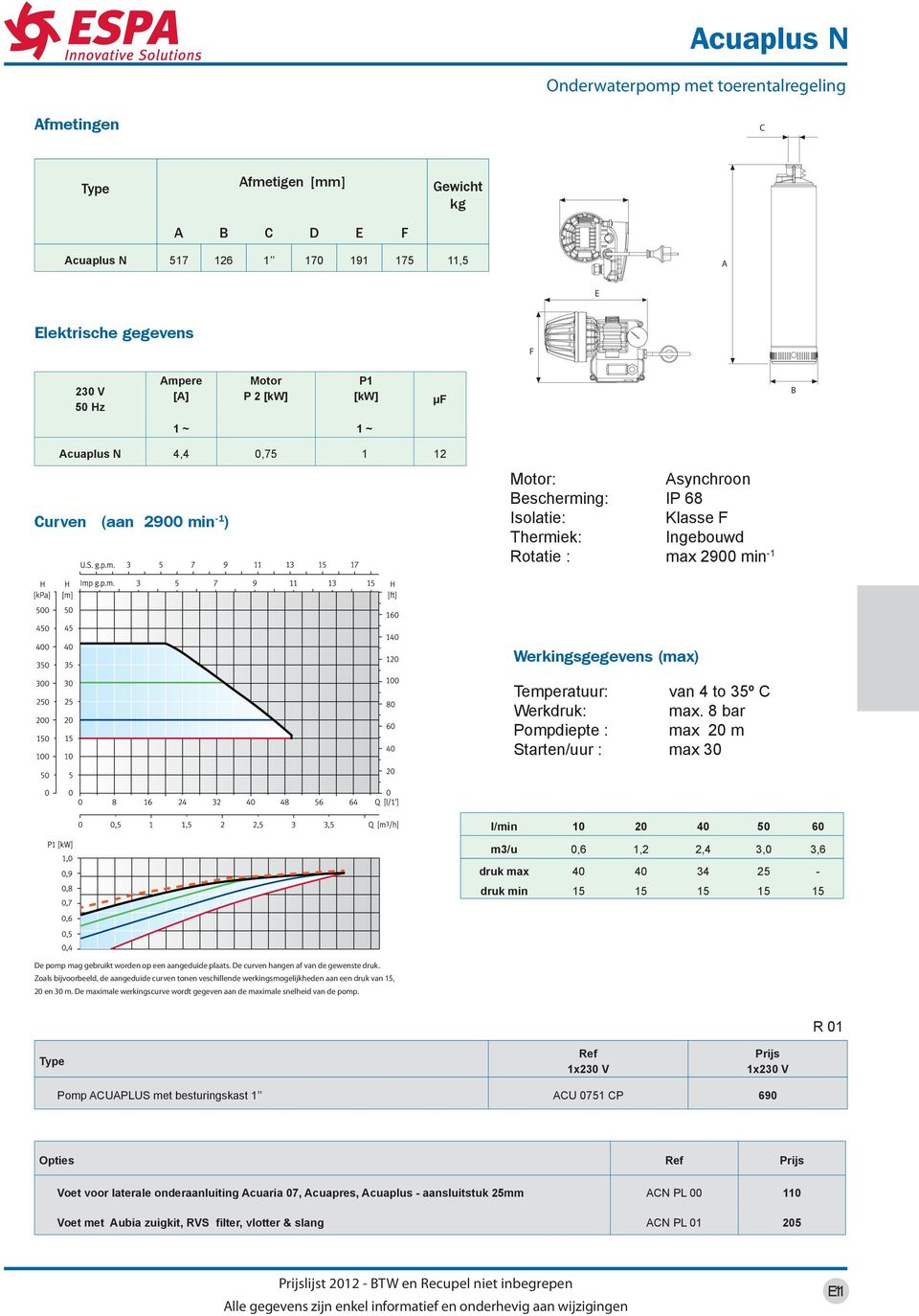 van to 5º C Werkdruk: max.