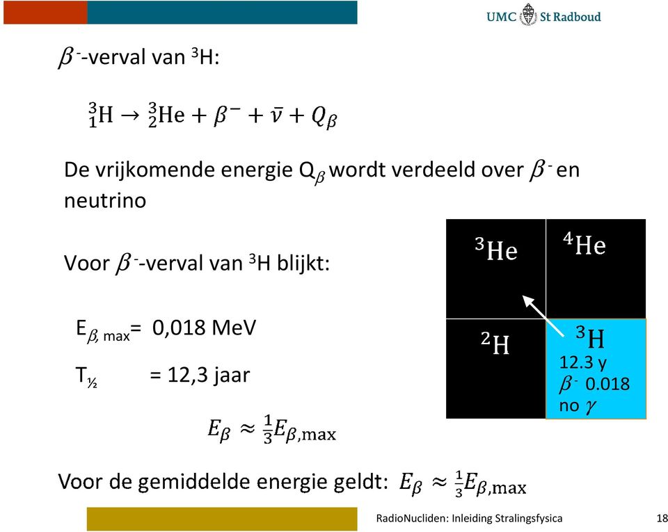 Hblijkt: E β, max = 0,018 MeV T ½ = 12,3 jaar 12.