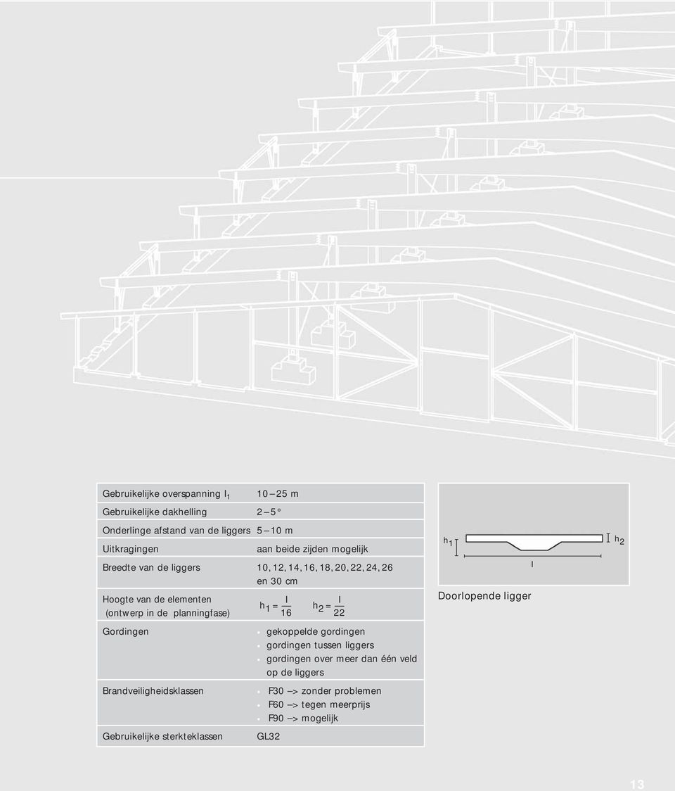 planningfase) Gordingen Brandveiligheidsklassen Gebruikelijke sterkteklassen h 1 = 16 h 2 = 22 gekoppelde gordingen gordingen tussen