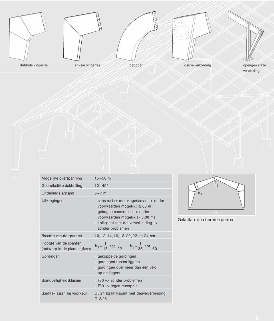 gebogen constructie > onder voorwaarden mogelijk (~ 3,00 m) knikspant met deuvelverbinding > zonder problemen 10, 12, 14, 16, 18, 20, 22 en 24 cm h 1 = tot 15 22 h 2 = tot 36 60 gekoppelde