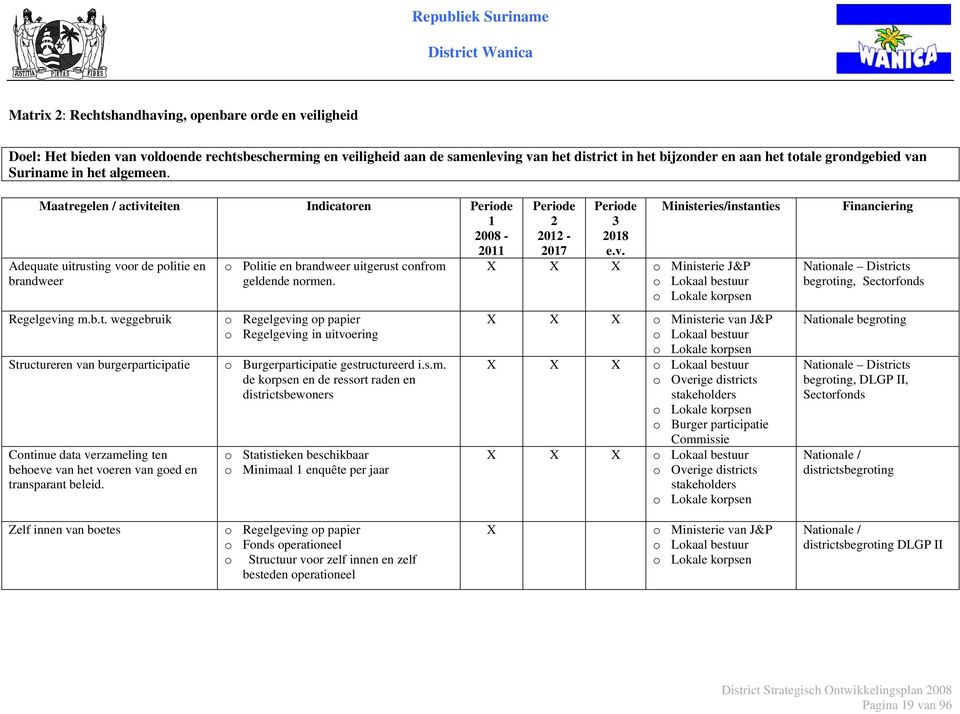 o Politie en brandweer uitgerust confrom geldende normen. o Regelgeving op papier o Regelgeving in uitvoering o Burgerparticipatie gestructureerd i.s.m. de korpsen en de ressort raden en districtsbewoners o Statistieken beschikbaar o Minimaal 1 enquête per jaar Periode 2 2012-2017 Periode 3 2018 e.