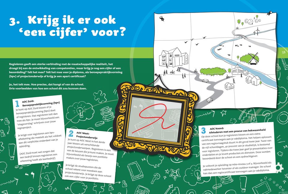 Telt het mee voor je diploma, als beroepspraktijkvorming (bpv) of projectonderwijs of krijg je een apart certificaat? Ja, het telt mee. Hoe precies, dat hangt af van de school.