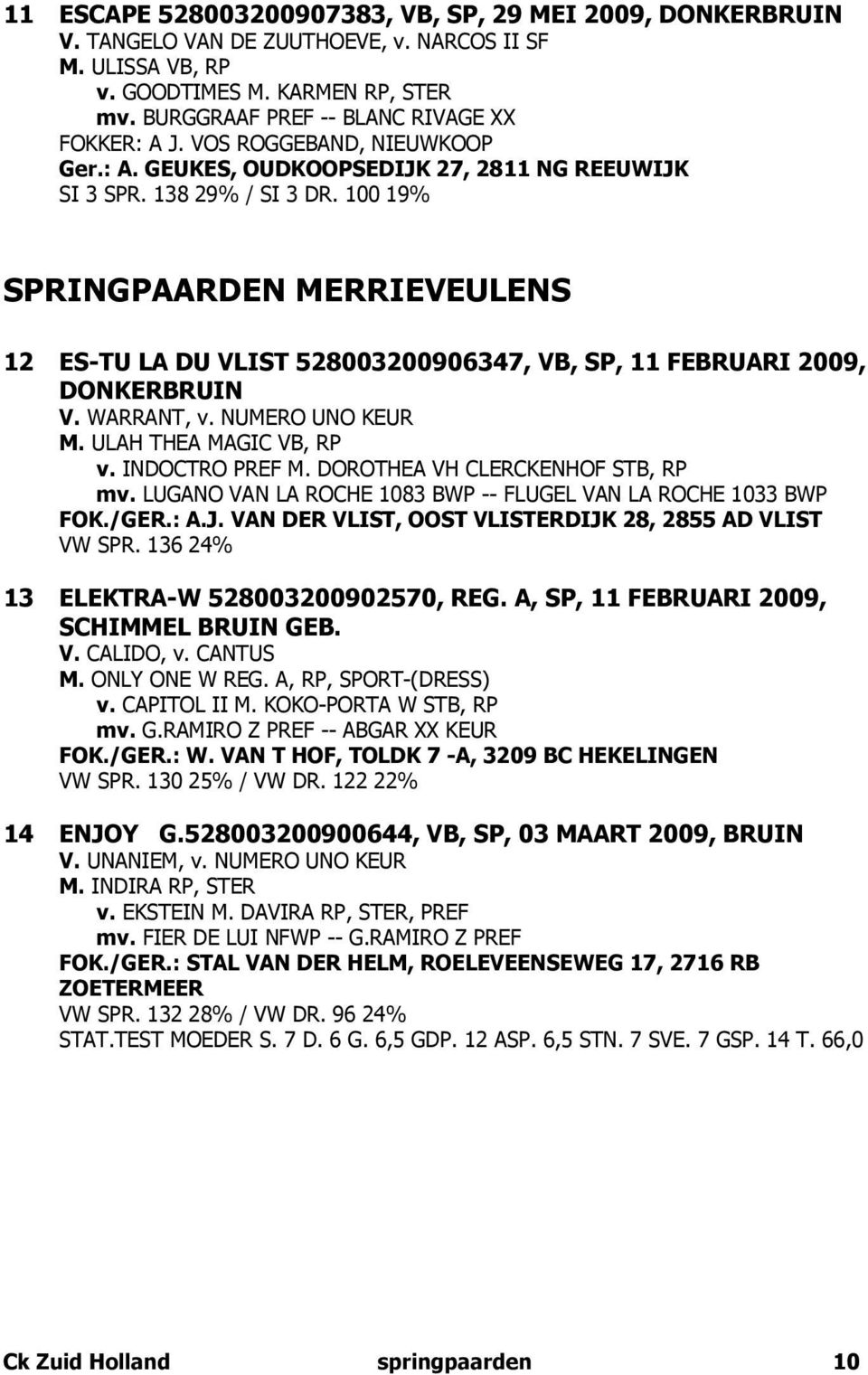 100 19% SPRINGPAARDEN MERRIEVEULENS 12 ES-TU LA DU VLIST 528003200906347, VB, SP, 11 FEBRUARI 2009, DONKERBRUIN V. WARRANT, v. NUMERO UNO KEUR M. ULAH THEA MAGIC VB, RP v. INDOCTRO PREF M.