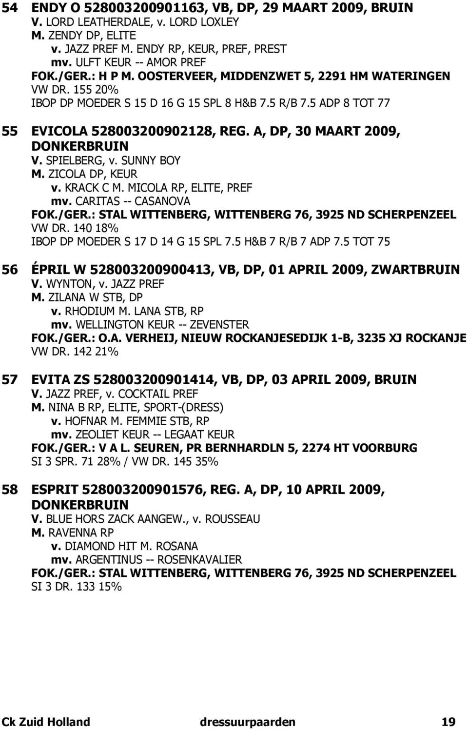 SPIELBERG, v. SUNNY BOY M. ZICOLA DP, KEUR v. KRACK C M. MICOLA RP, ELITE, PREF mv. CARITAS -- CASANOVA FOK./GER.: STAL WITTENBERG, WITTENBERG 76, 3925 ND SCHERPENZEEL VW DR.