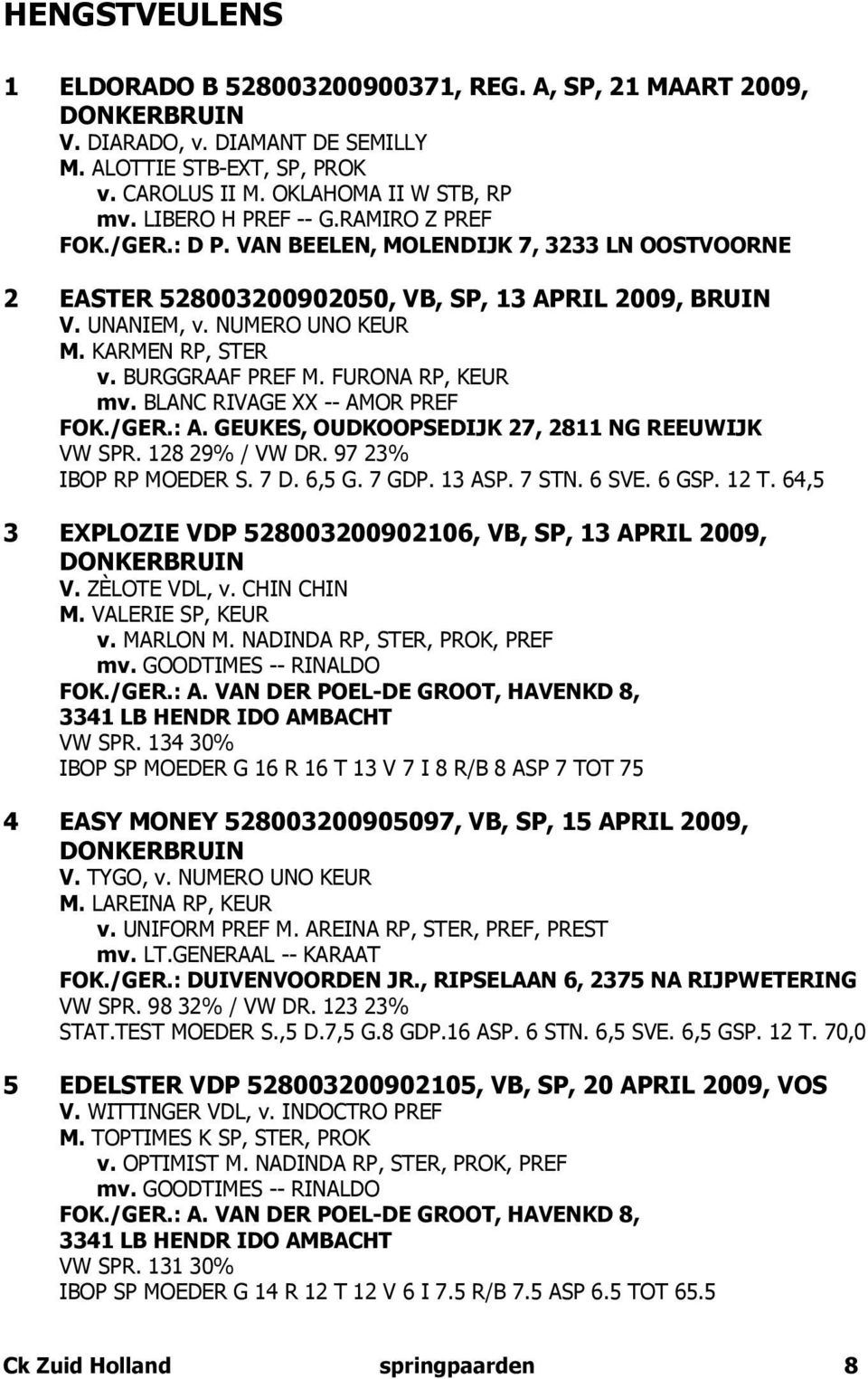 BURGGRAAF PREF M. FURONA RP, KEUR mv. BLANC RIVAGE XX -- AMOR PREF FOK./GER.: A. GEUKES, OUDKOOPSEDIJK 27, 2811 NG REEUWIJK VW SPR. 128 29% / VW DR. 97 23% IBOP RP MOEDER S. 7 D. 6,5 G. 7 GDP. 13 ASP.