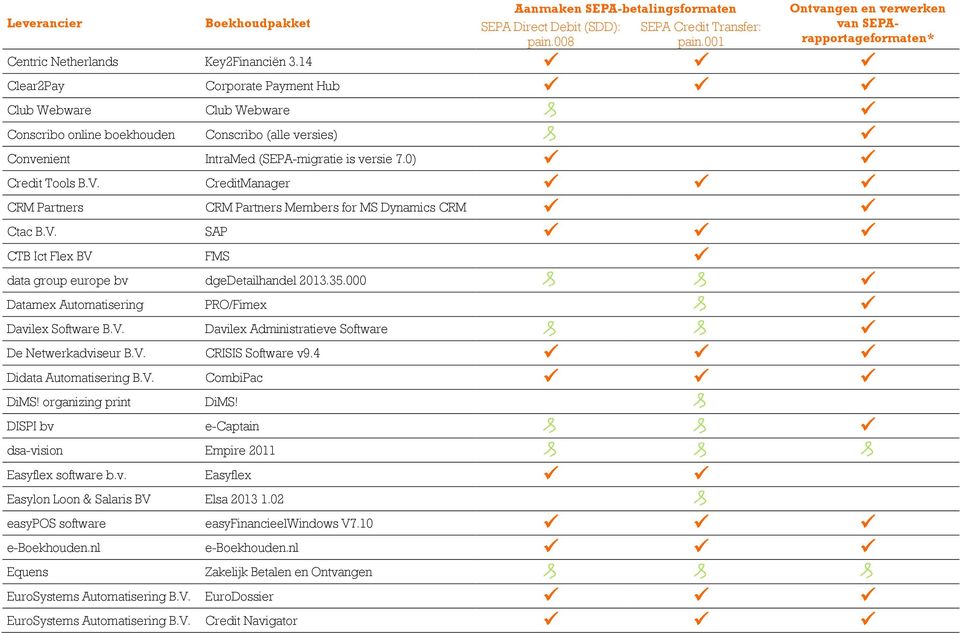 CreditManager CRM Partners CRM Partners Members for MS Dynamics CRM Ctac B.V. SAP CTB Ict Flex BV FMS data group europe bv dgedetailhandel 2013.35.