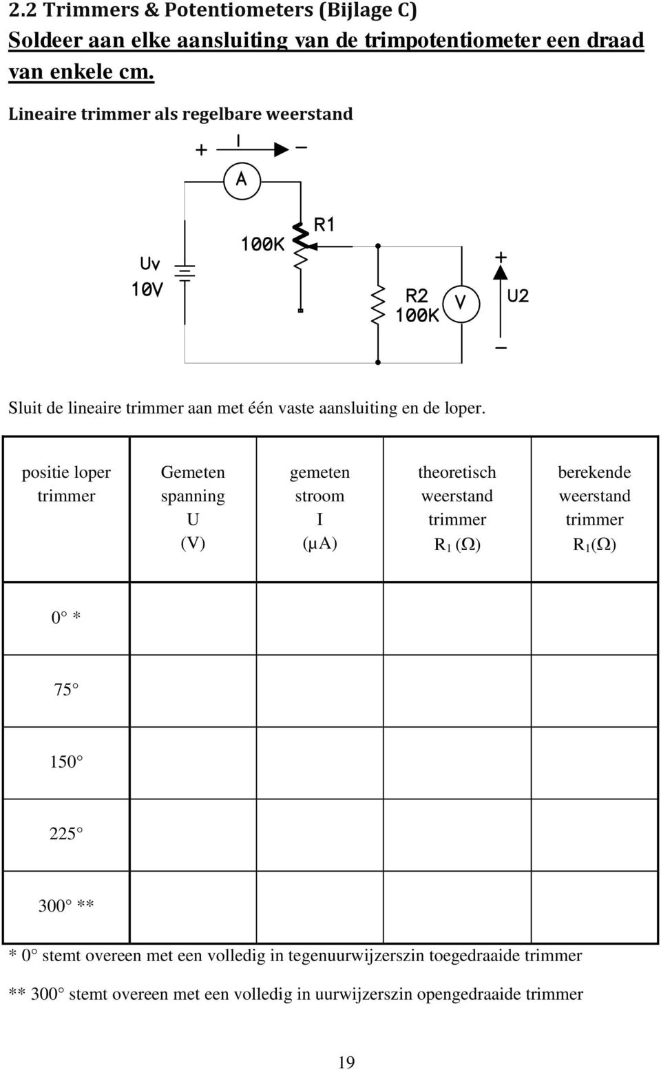 positie loper trimmer Gemeten spanning U (V) gemeten stroom I (µa) theoretisch weerstand trimmer R 1 () berekende weerstand trimmer R 1